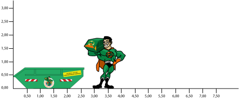 Containerhelden 3cbm Container