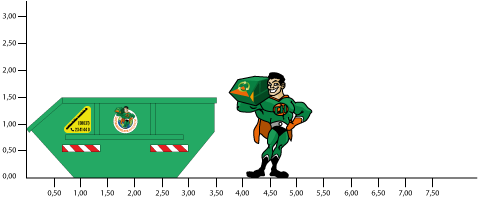 Containerhelden 7cbm container